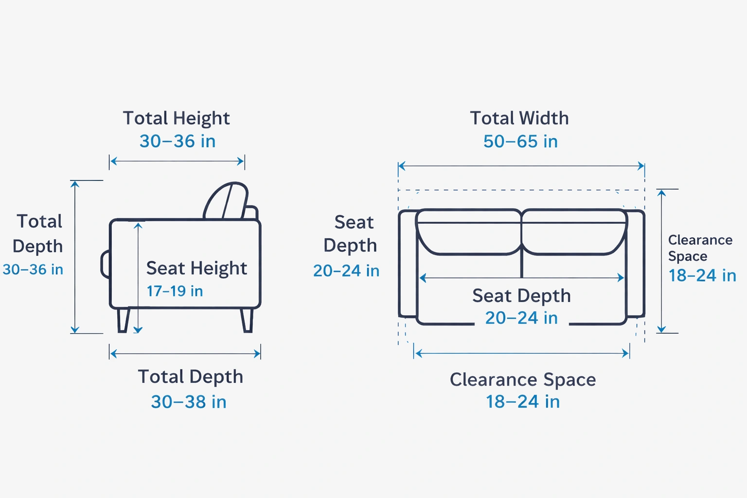Dimension diagram showing 2 seater sofa width depth seat height and clearance measurements