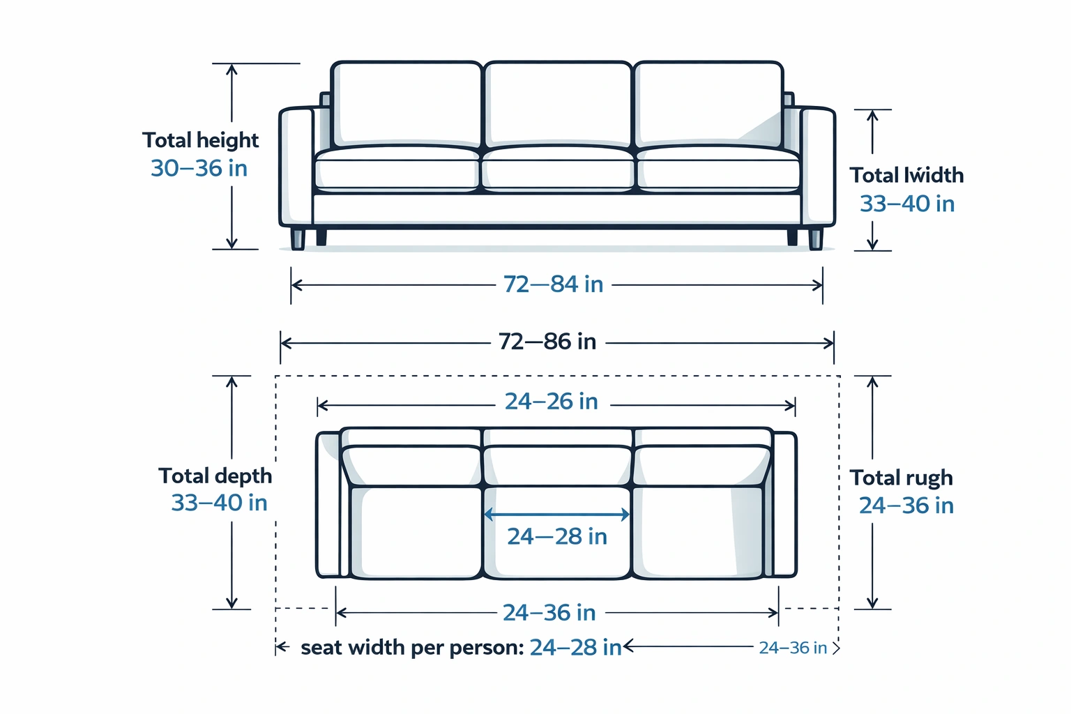Dimension diagram showing 3 seater sofa width depth height and clearance measurements in a room layout