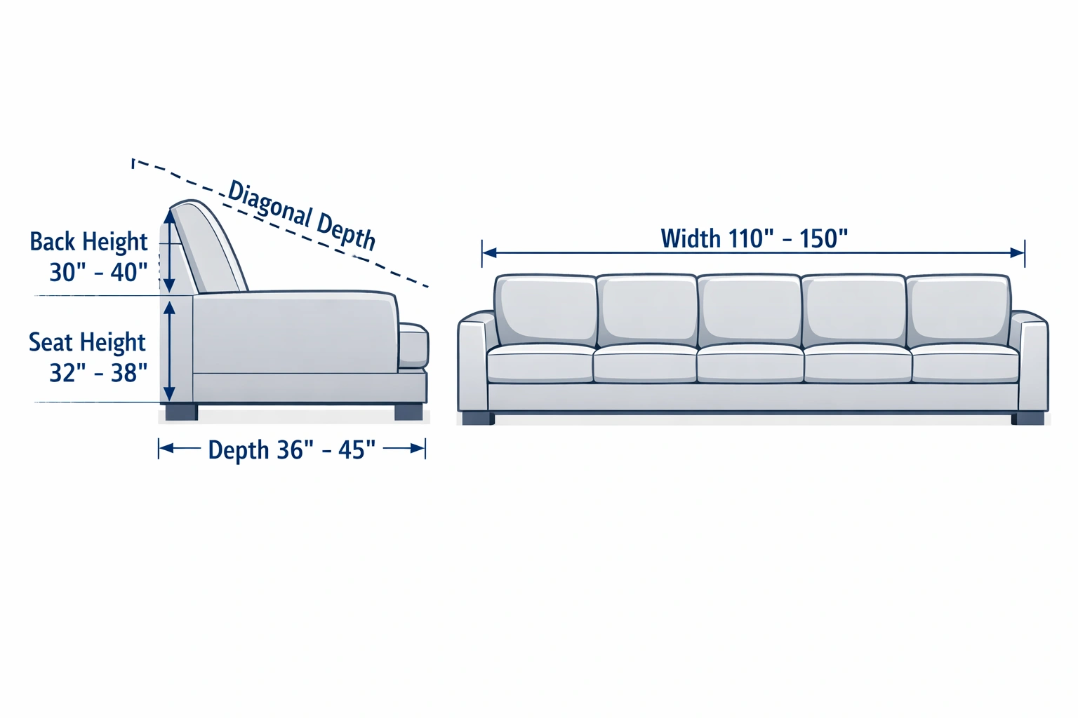 5 seater sofa dimension diagram showing width depth height and diagonal depth
