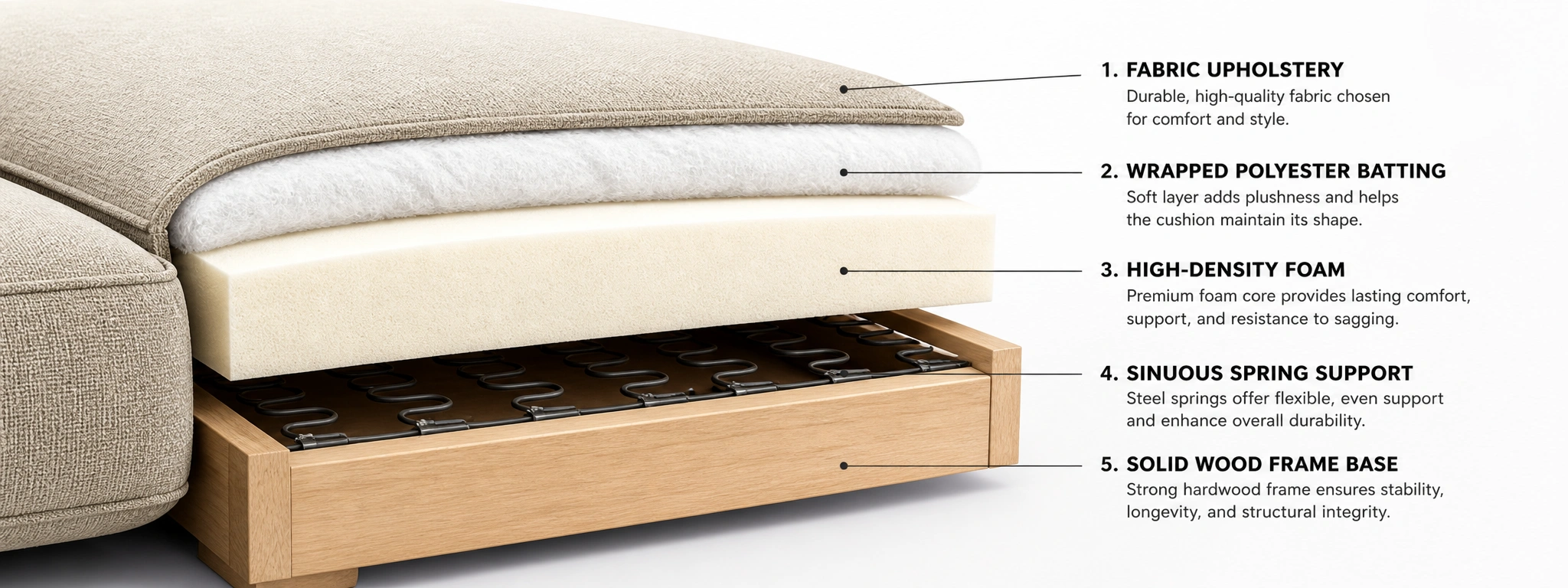 Cross-section diagram showing apartment sofa cushion layers and support