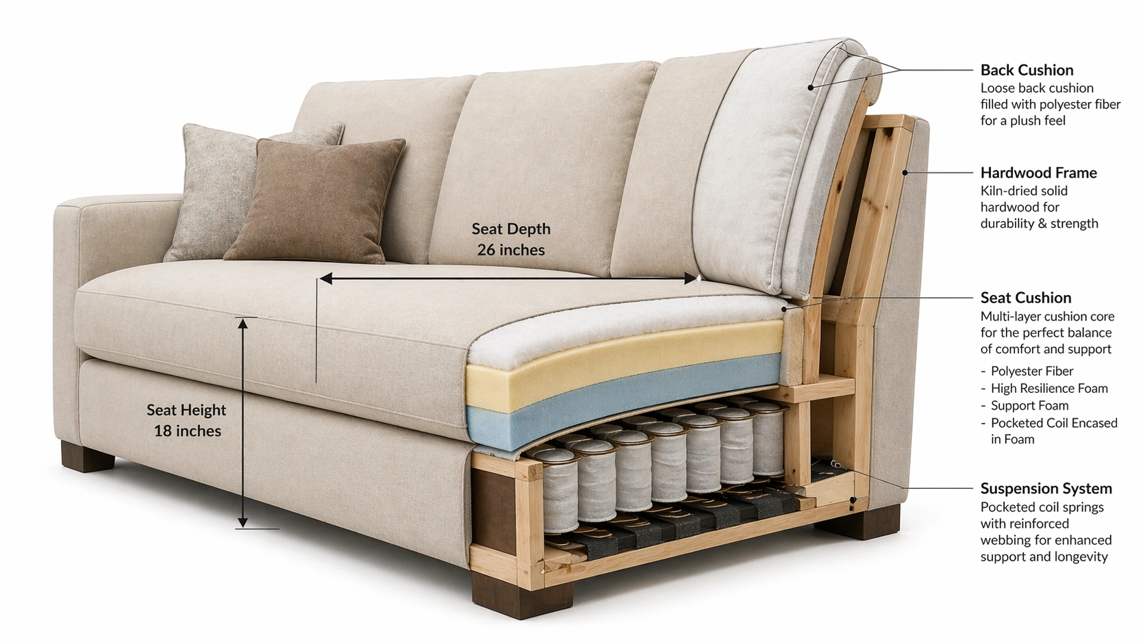 Diagram showing deep seat sofa measurements and anatomy