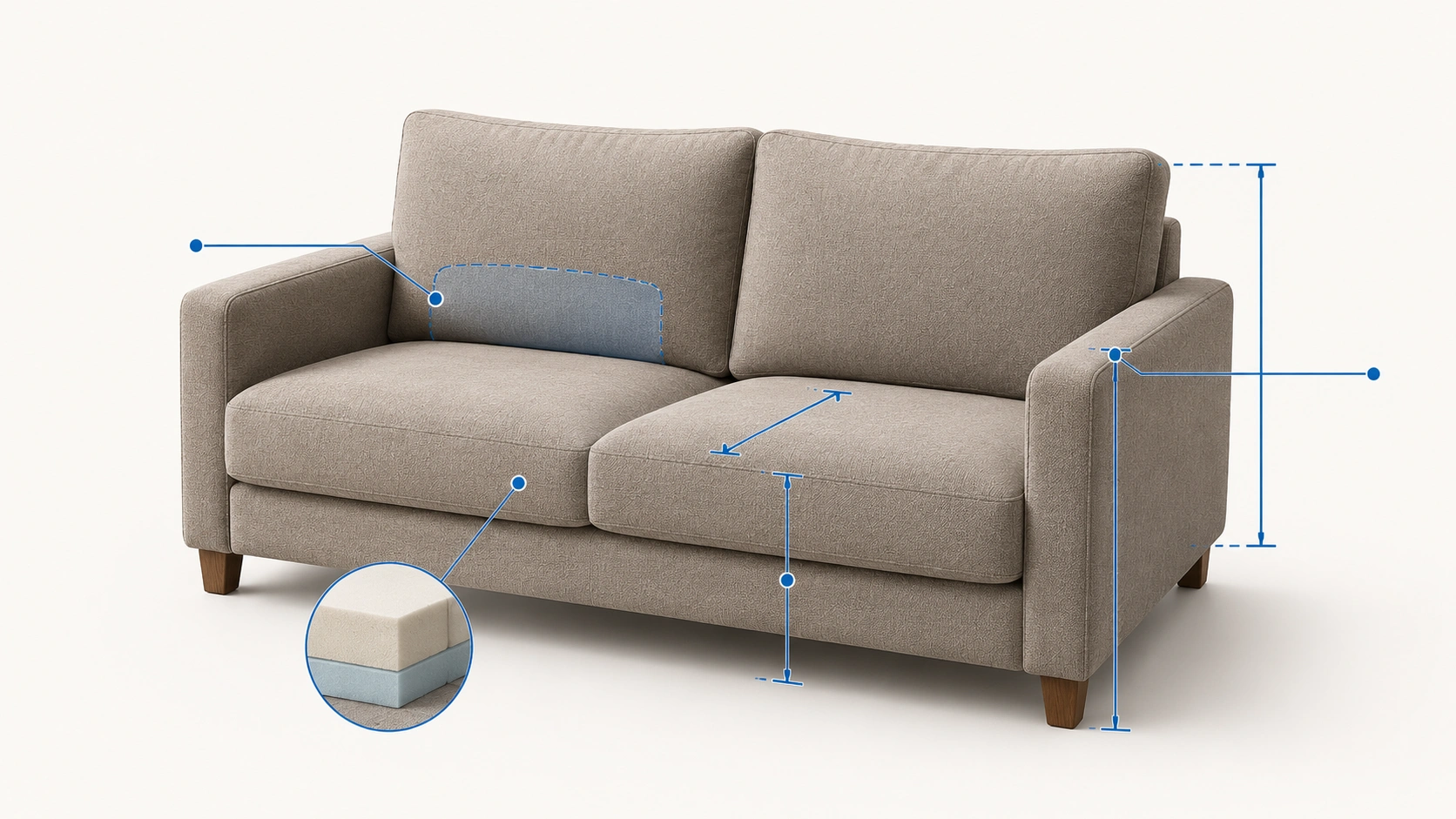 Diagram showing ergonomic sofa features including lumbar support, seat depth, and cushion firmness