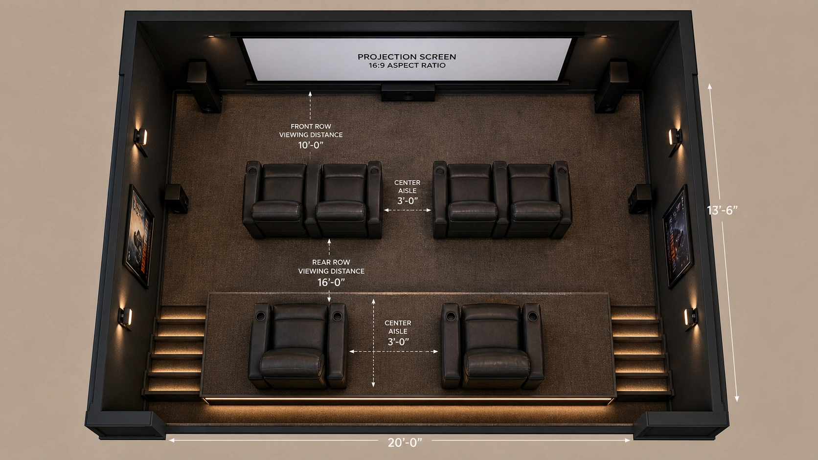 Top-down view of home theater room layout showing sofa rows, screen position, and viewing distances