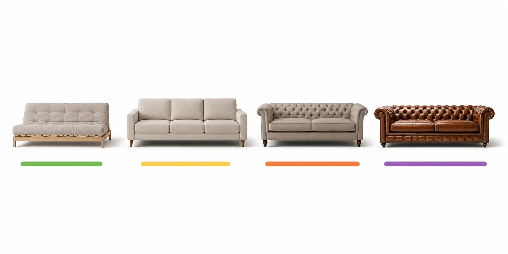 Sofa budget price ranges from budget to luxury categories