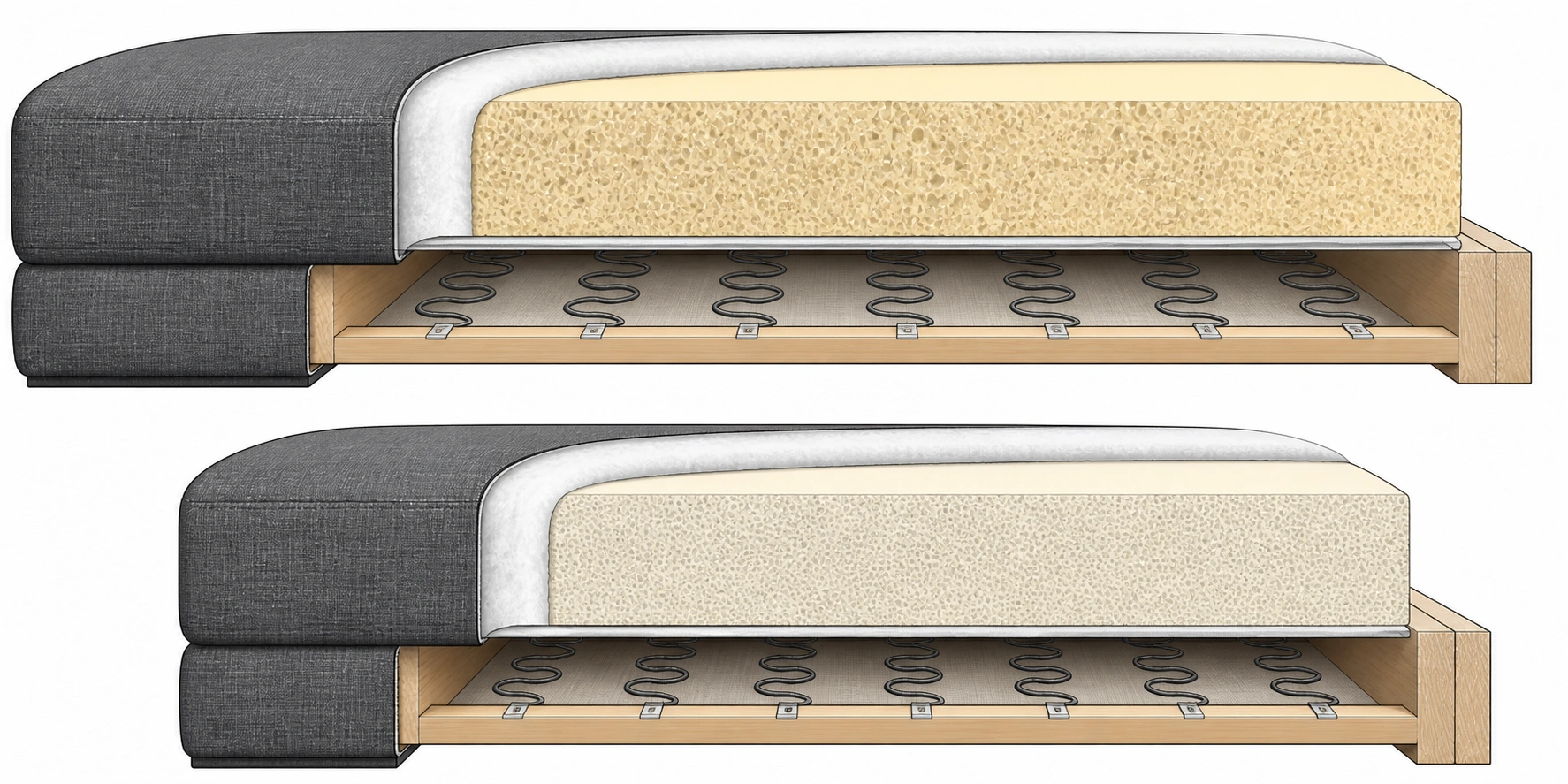 Cross-section illustration of sofa cushion construction showing foam layers and spring system