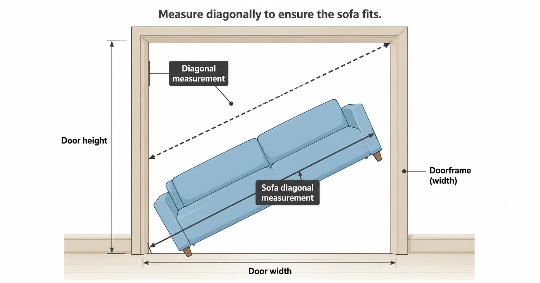 Illustration of measuring sofa diagonal for doorway delivery clearance